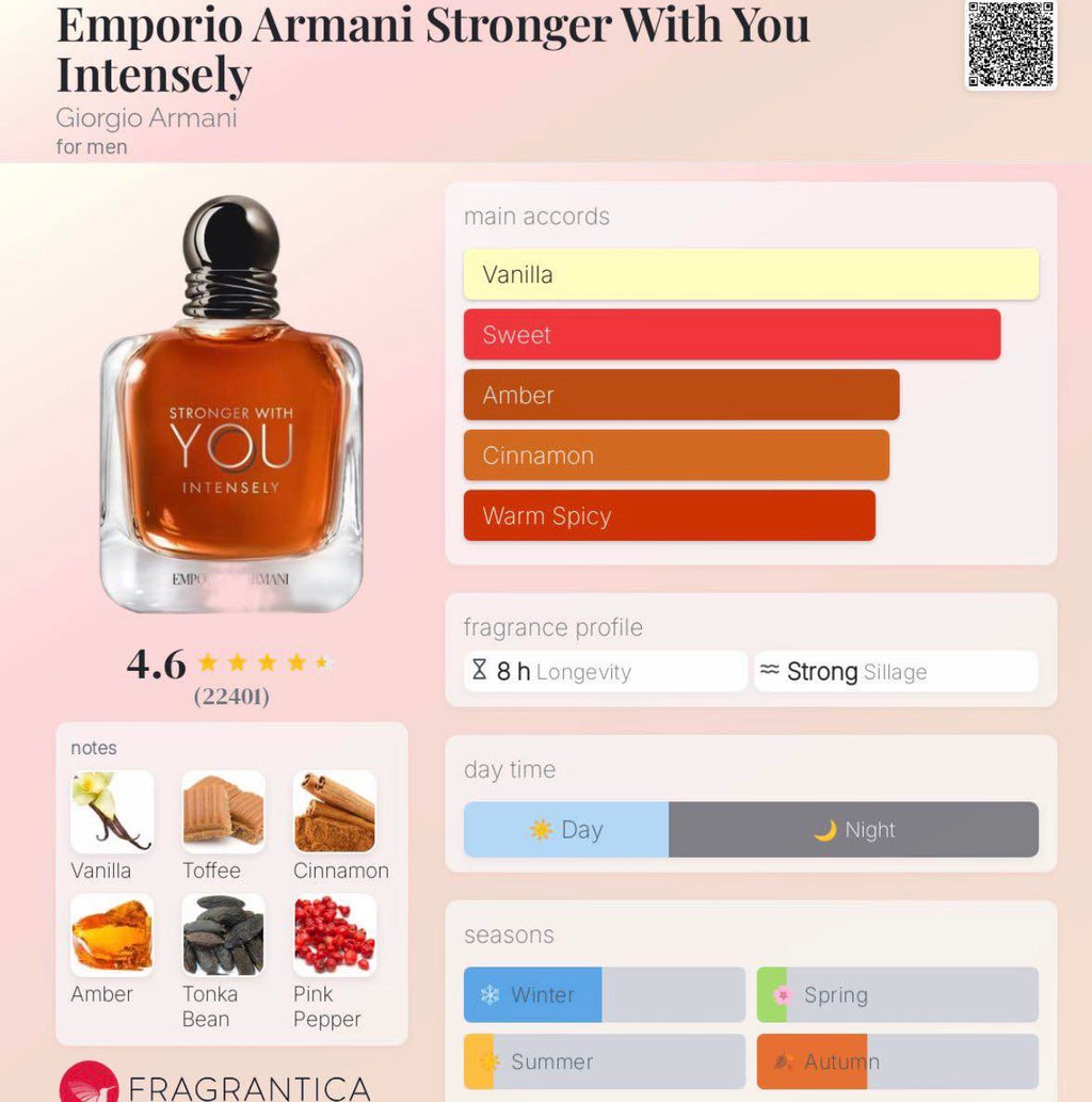 Armani Stronger With You Intensely